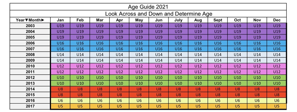 AGE GUIDE 2021